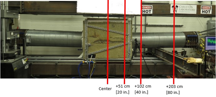 Image of the main cable mock-up with longitudinal location of temperature sensors.